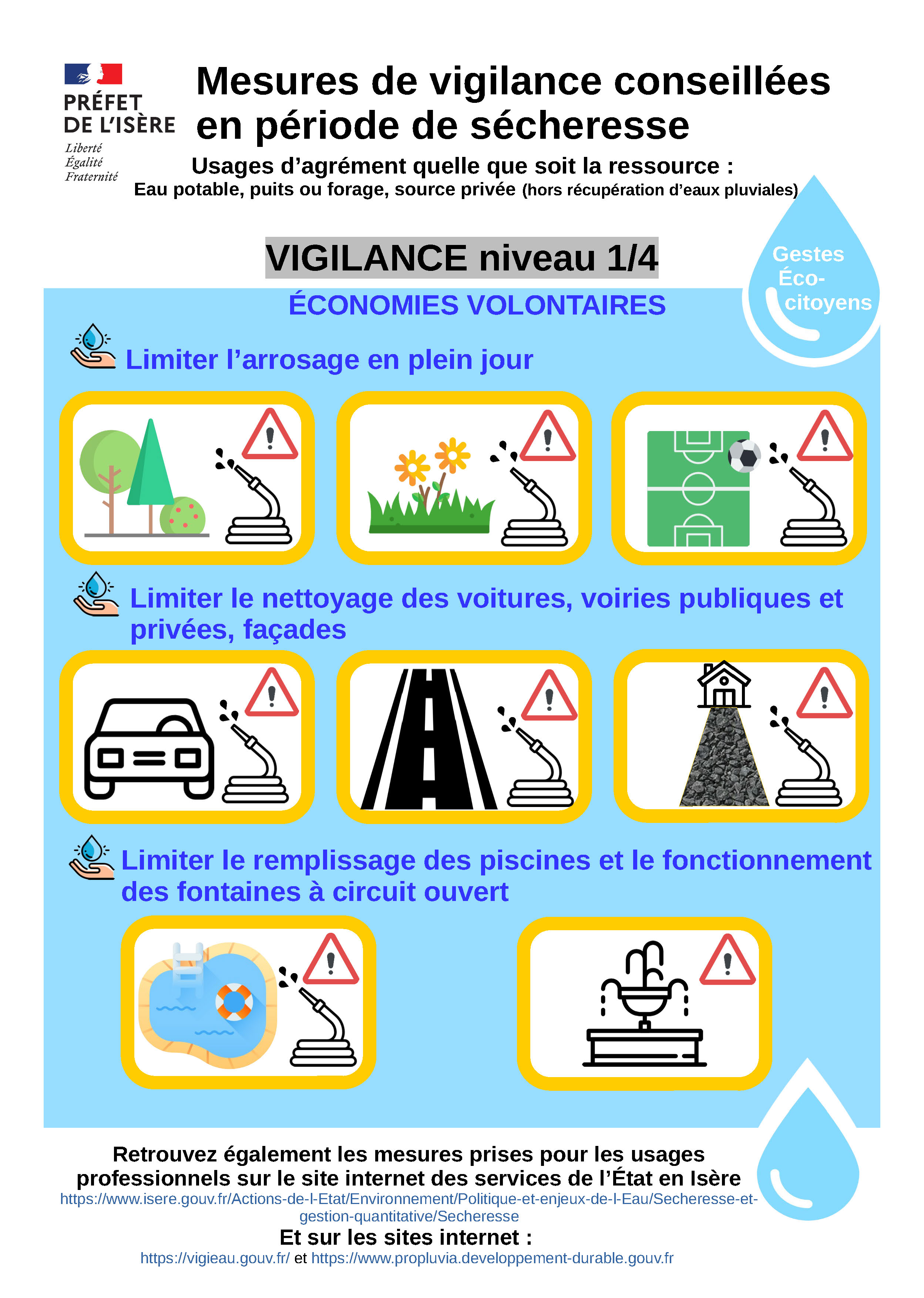 Vigilance sécheresse